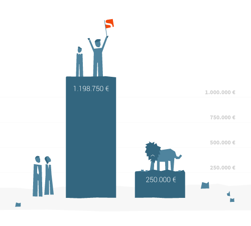 Löwen vs. Crowd: Wer investierte wie viel Kapital?
